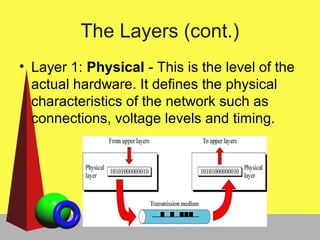 The Layers (cont.)
• Layer 1: Physical - This is the level of the
actual hardware. It defines the physical
characteristics of the network such as
connections, voltage levels and timing.
 