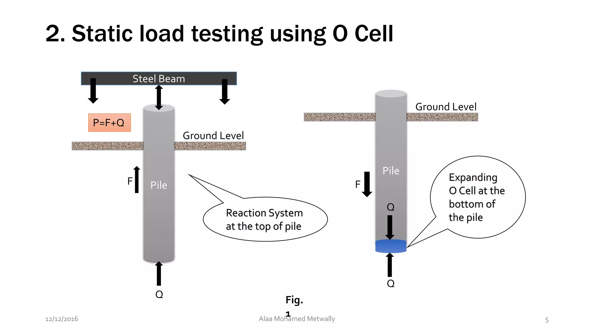 The osterberg cell static loading test | PPTX