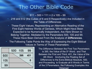 The Other Bible Code by Vernon Jenkins | PPT