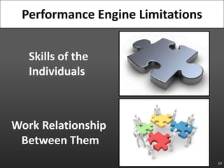 10<br />Performance Engine Limitations<br />Skills of the Individuals<br />Work Relationship Between Them<br />