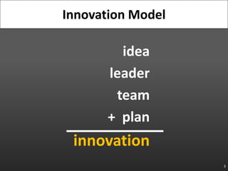 idea<br />leader<br />team<br />+  plan<br />innovation<br />3<br />Innovation Model<br />