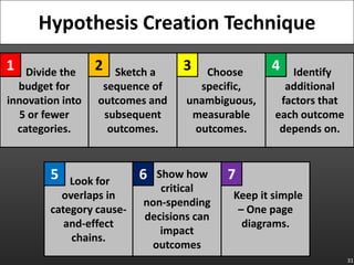 31<br />Hypothesis Creation Technique<br />     Divide the budget for innovation into 5 or fewer categories.<br />  Sketch...
