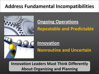 Ongoing Operations<br />Repeatable and Predictable<br />Innovation<br />Nonroutine and Uncertain<br />4<br />Address Funda...