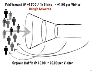 67
Visitors
Raw Leads (RLC)
50
Qualified Leads (QLC)
10
Closed Deals (CDC)
1
Sales Cost
Sales Cost = (1,667 * RLC) + (50 *...