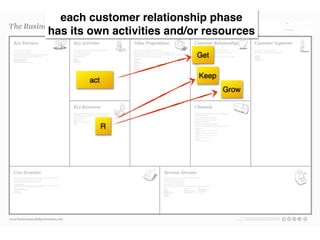 Title Team Overview
Problem Solution Value Secrets
Advantage Strategy Model
Projections Requirements Closer
 