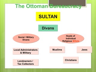 The Ottoman Bureaucracy
SULTAN
Divans
Social / Military
Divans
Heads of
Individual
Religious Millets
Local Administrators
& Military
Landowners /
Tax Collectors
Muslims Jews
Christians
 