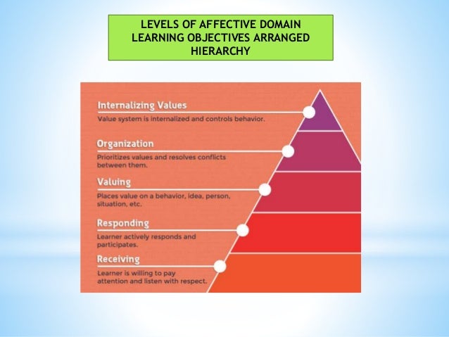define affective learning outcome