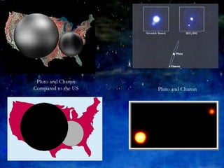Pluto and Charon Compared to the US Pluto and Charon 