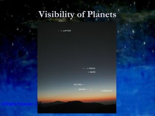 Visibility of Planets 