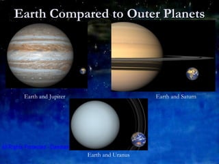 Earth Compared to Outer Planets Earth and Jupiter Earth and Saturn Earth and Uranus 