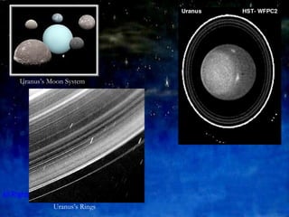 Uranus’s Moon System Uranus’s Rings 