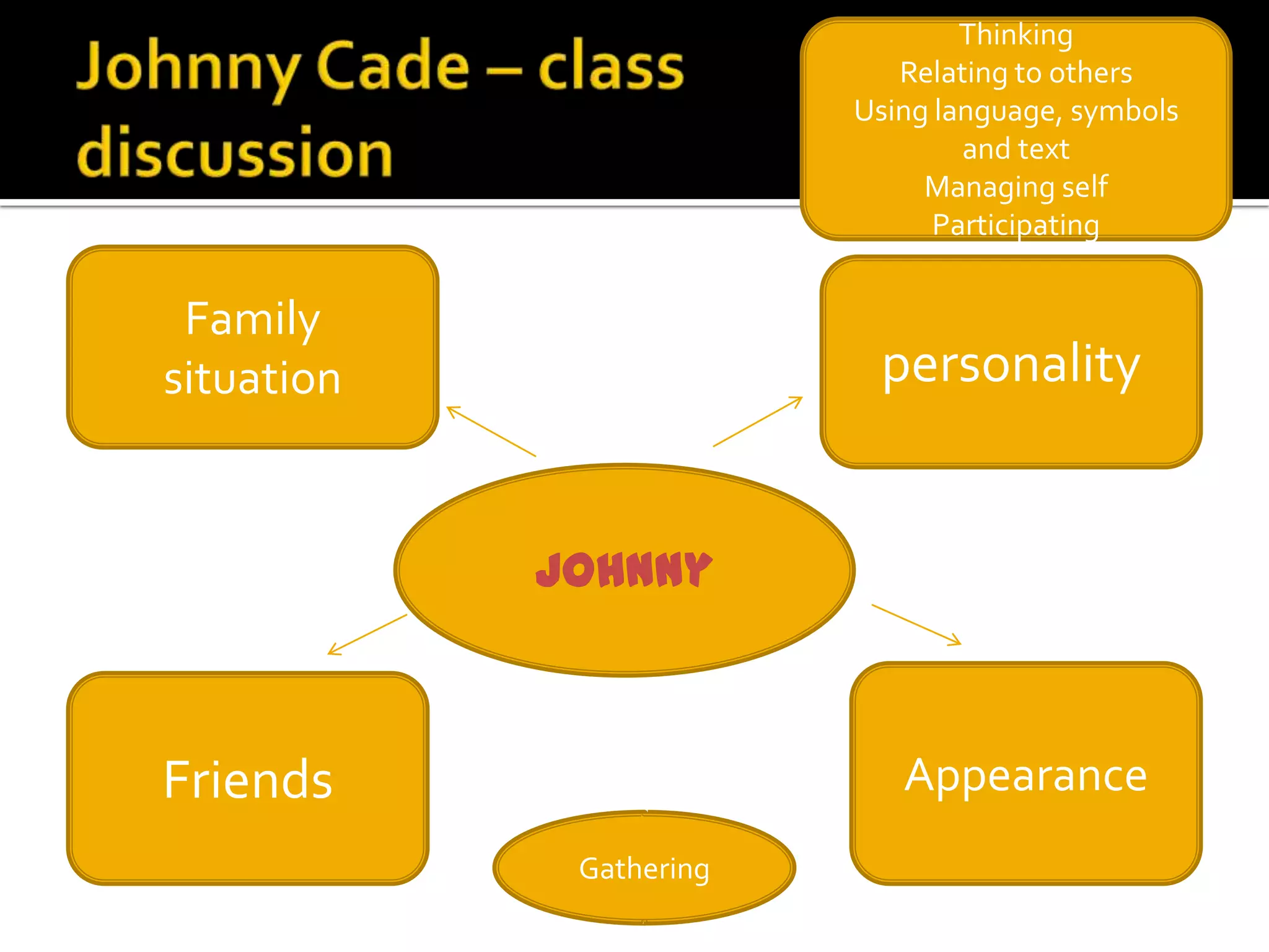 Thinking
                            Relating to others
                         Using language, symbols
                                 and text
                              Managing self
                               Participating


 Family
situation                 personality


            Johnny



Friends                     Appearance
             Gathering
 