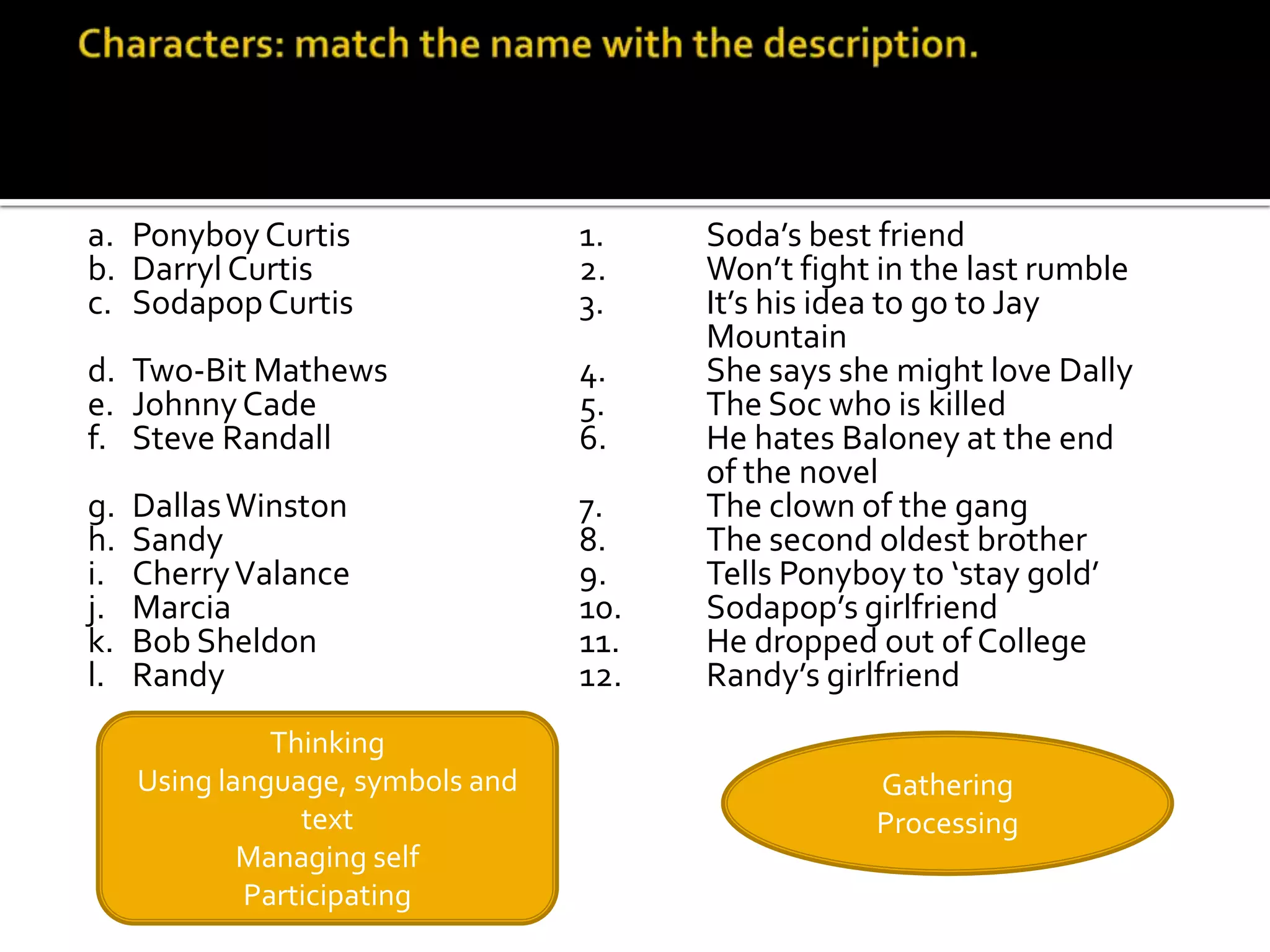 Write out the characters name and matching description. Write out the
  letters and numbers also.
a. Ponyboy Curtis                  1.    Soda’s best friend
b. Darryl Curtis                   2.    Won’t fight in the last rumble
c. Sodapop Curtis                  3.    It’s his idea to go to Jay
                                         Mountain
d. Two-Bit Mathews                 4.    She says she might love Dally
e. Johnny Cade                     5.    The Soc who is killed
f. Steve Randall                   6.    He hates Baloney at the end
                                         of the novel
g.   Dallas Winston                7.    The clown of the gang
h.   Sandy                         8.    The second oldest brother
i.   Cherry Valance                9.    Tells Ponyboy to ‘stay gold’
j.   Marcia                        10.   Sodapop’s girlfriend
k.   Bob Sheldon                   11.   He dropped out of College
l.   Randy                         12.   Randy’s girlfriend
               Thinking
     Using language, symbols and                    Gathering
                 text                               Processing
             Managing self
             Participating
 