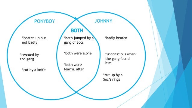 ponyboy gets jumped drawing the outsiders greasers vs socs venn diagram