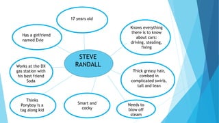 STEVE
RANDALL
17 years old
Knows everything
there is to know
about cars:
driving, stealing,
fixing
Thick greasy hair,
combed in
complicated swirls,
tall and lean
Smart and
cocky
Thinks
Ponyboy is a
tag along kid
Works at the DX
gas station with
his best friend
Soda
Needs to
blow off
steam
Has a girlfriend
named Evie
 