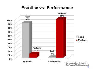 Practice vs. Performance
                                     Perform
        Train                         99%
100%    90...