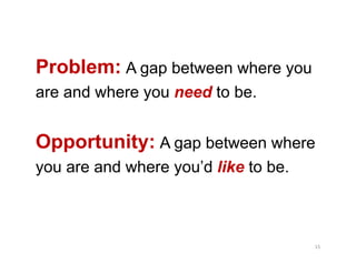 Problem: A gap between where you
are and where you need to be.


Opportunity: A gap between where
you are and where you’d ...