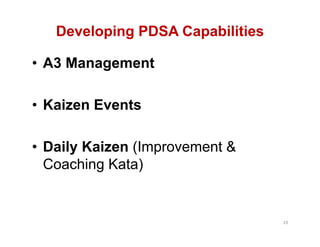 Developing PDSA Capabilities

• A3 Management

• Kaizen Events

• Daily Kaizen (Improvement &
  Coaching Kata)


         ...