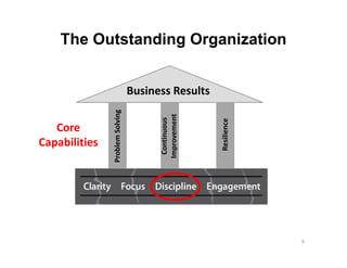 The Outstanding Organization


                                 Business Results

               Problem Solving




     ...