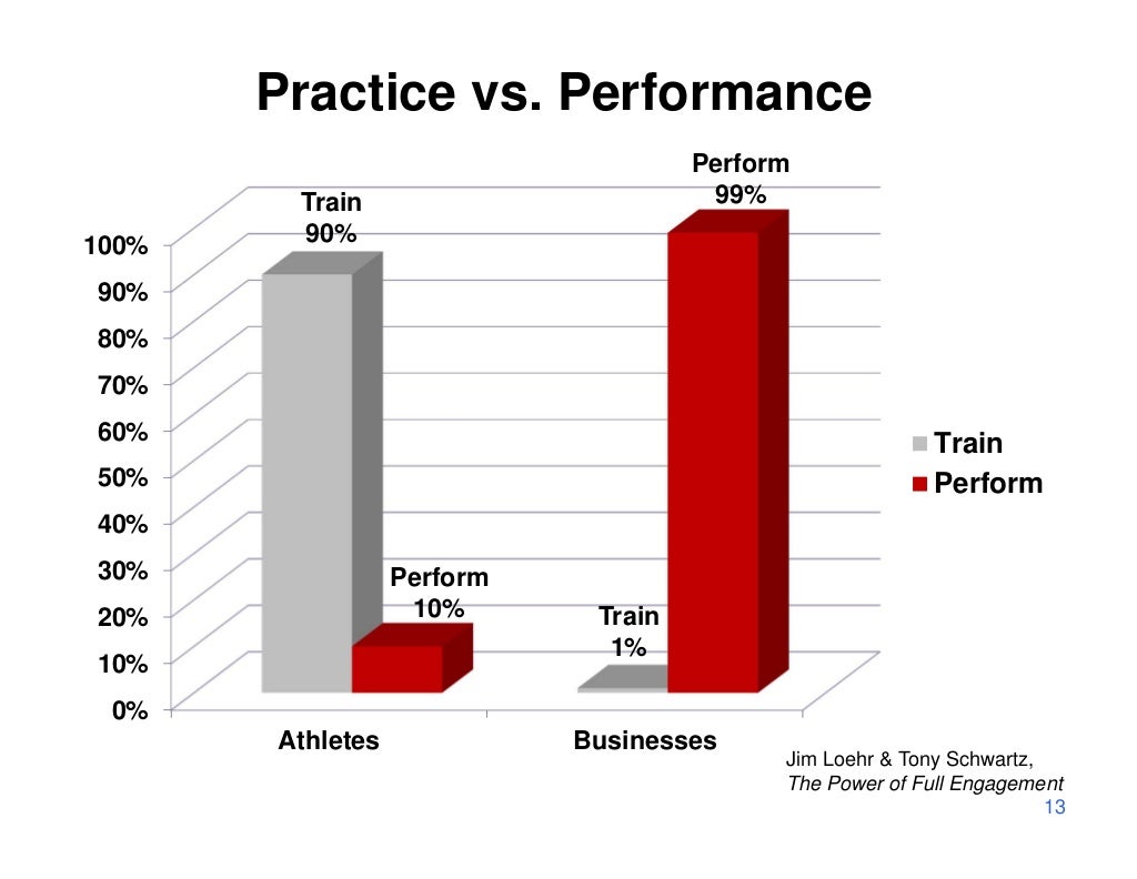 The 13 secrets of power performance - WorldCatorg: The