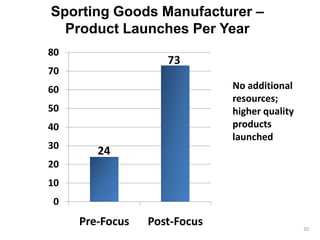 Sporting Goods Manufacturer –
  Product Launches Per Year
80
                    73
70
60                            No ad...