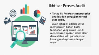 Ikhtisar Proses Audit
• Tahap III: Pelaksanaan prosedur
analitis dan pengujian terinci
atas saldo.
Tujuan tahap III adalah untuk
memperoleh bahan bukti
tambahan yang cukup untuk
menentukan apakah saldo akhir
dan catatan kaki pada laporan
keuangan dinyatakan dengan
wajar.
 