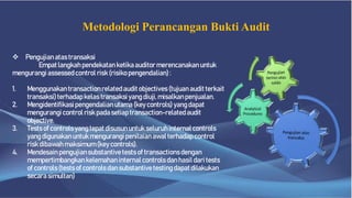 Metodologi Perancangan Bukti Audit
 Pengujian atastransaksi
Empatlangkahpendekatanketikaauditormerencanakanuntuk
mengurangiassessedcontrol risk(risikopengendalian):
1. Menggunakantransactionrelatedauditobjectives (tujuanauditterkait
transaksi)terhadapkelastransaksiyangdiuji,misalkanpenjualan.
2. Mengidentifikasipengendalianutama (keycontrols) yangdapat
mengurangicontrol riskpadasetiap transaction-relatedaudit
objective.
3. Tests of controls yang tepat disusununtuk seluruh internalcontrols
yangdigunakanuntuk mengurangipenilaianawalterhadapcontrol
riskdibawahmaksimum(keycontrols).
4. Mendesainpengujiansubstantivetests of transactionsdengan
mempertimbangkankelemahaninternalcontrols danhasil daritests
of controls (tests of controls dansubstantivetesting dapatdilakukan
secarasimultan)
 
