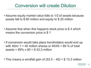Conversion will create Dilution
• Assume equity market value falls to 1/3 of assets because
assets fall to $ 60 million and equity to $ 20 million
• Assume that when this happens stock price is $ 4 which
means the conversion price is $ 1
• If conversion would take place bondholders would end up
with 40m/ 1 = 40 million shares or 40/45 = 89 % of total
assets = 89% x 60 = $ 53.3 million
• This means a windfall gain of (53.3 – 40) = $ 13.3 million
14
 