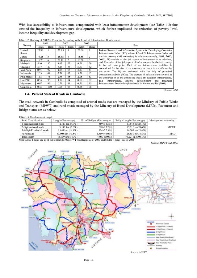 The Overview Of Transport Infrastructure Sectors In The Kingdom Of Ca