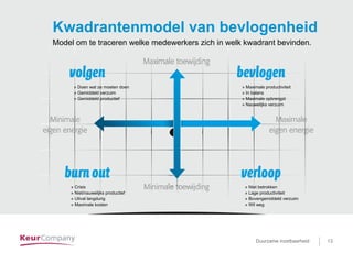 Duurzame inzetbaarheid voor …. 13Duurzame inzetbaarheid 13
Kwadrantenmodel van bevlogenheid
Model om te traceren welke medewerkers zich in welk kwadrant bevinden.
» Doen wat ze moeten doen
» Gemiddeld verzuim
» Gemiddeld productief
» Crisis
» Niet/nauwelijks productief
» Uitval langdurig
» Maximale kosten
» Maximale productiviteit
» In balans
» Maximale opbrengst
» Nauwelijks verzuim
» Niet betrokken
» Lage productiviteit
» Bovengemiddeld verzuim
» Wil weg
 