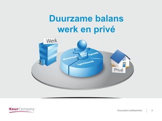 Duurzame inzetbaarheid voor …. 4Duurzame inzetbaarheid 4
Duurzame balans
werk en privé
 