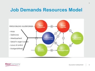 Duurzame inzetbaarheid voor …. 9Duurzame inzetbaarheid 9
9
Job Demands Resources Model
 