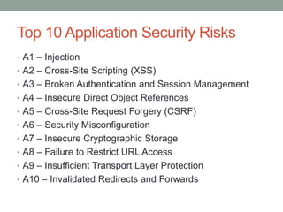Top 10 Application Security Risks
• A1 – Injection
• A2 – Cross-Site Scripting (XSS)
• A3 – Broken Authentication and Session Management
• A4 – Insecure Direct Object References
• A5 – Cross-Site Request Forgery (CSRF)
• A6 – Security Misconfiguration
• A7 – Insecure Cryptographic Storage
• A8 – Failure to Restrict URL Access
• A9 – Insufficient Transport Layer Protection
• A10 – Invalidated Redirects and Forwards
 