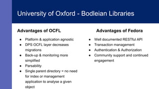 SLIDESMANIA.
Advantages of OCFL Advantages of Fedora
University of Oxford - Bodleian Libraries
● Platform & application agnostic
● DPS OCFL layer decreases
migrations
● Back-up & monitoring more
simplified
● Parsability
● Single parent directory = no need
for index or management
application to analyse a given
object
● Well documented RESTful API
● Transaction management
● Authentication & Authorization
● Community support and continued
engagement
 