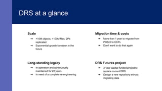 SLIDESMANIA.
DRS at a glance
Scale
Long-standing legacy
Migration time & costs
DRS Futures project
➜ 3-year capital-funded project to
replace current DRS
➜ Design a new repository without
migrating data
➜ >10M objects, >100M files, 2Pb
replicated
➜ Exponential growth foreseen in the
future
➜ More than 1 year to migrate from
POSIX to OCFL
➜ Don’t want to do that again
➜ In operation and continuously
maintained for 22 years
➜ In need of a complete re-engineering
 