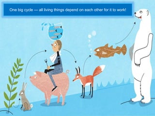 One big cycle — all living things depend on each other for it to work!
 