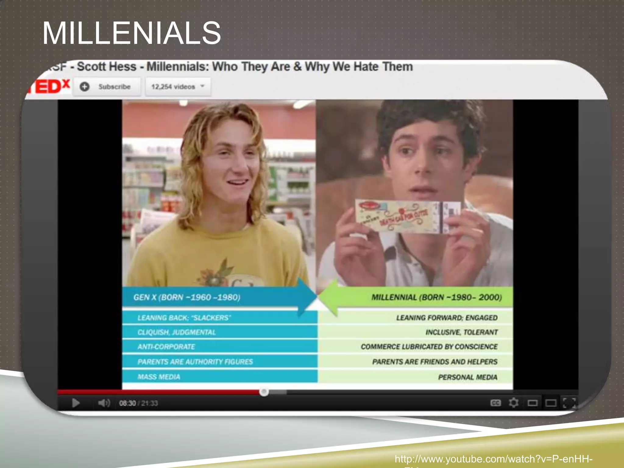 MILLENIALS




             http://www.youtube.com/watch?v=P-enHH-
 