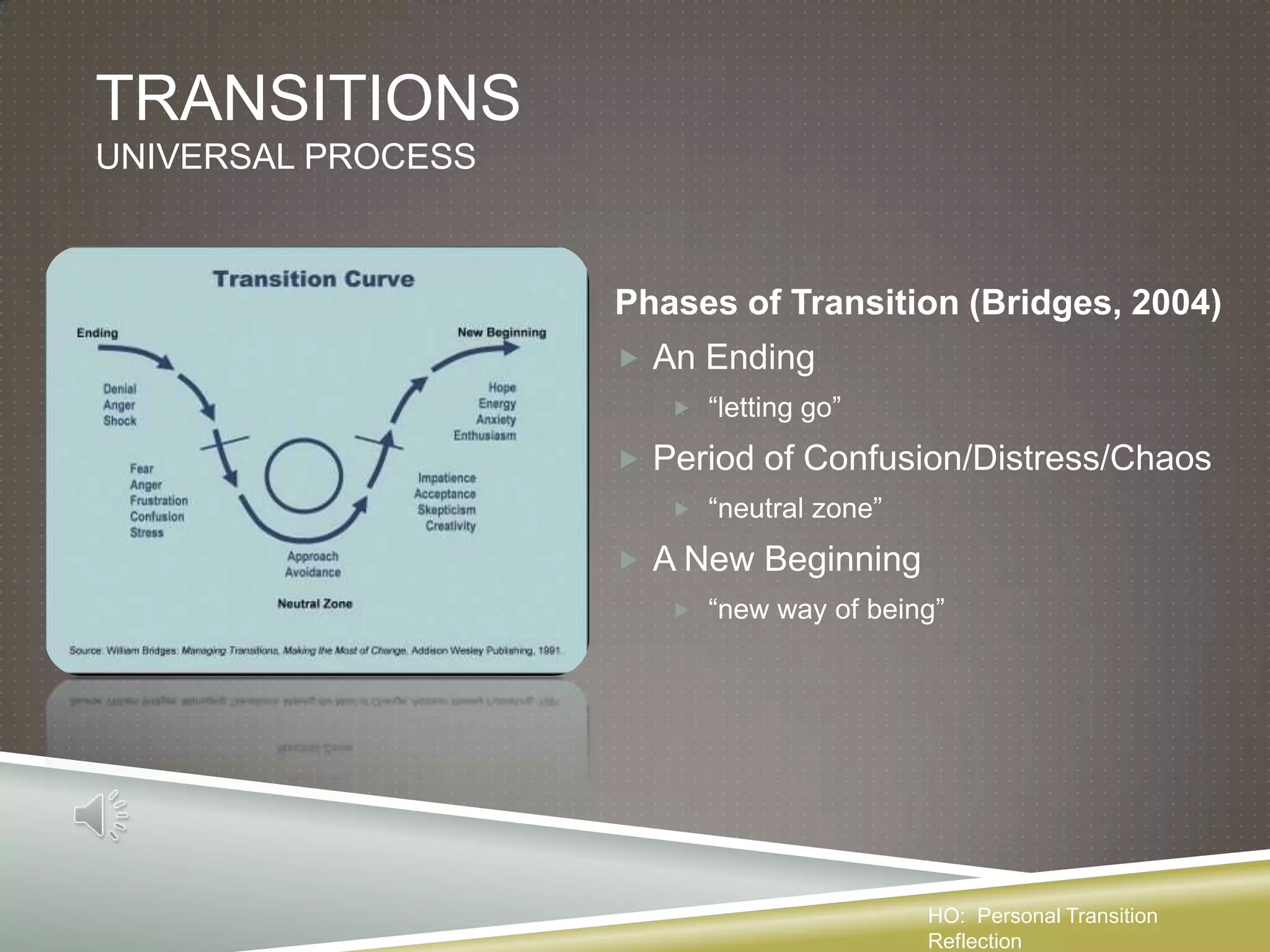 TRANSITIONS
UNIVERSAL PROCESS



                    Phases of Transition (Bridges, 2004)
                     An Ending
                        “letting go”

                     Period of Confusion/Distress/Chaos
                        “neutral zone”

                     A New Beginning
                        “new way of being”




                                          HO: Personal Transition
                                          Reflection
 