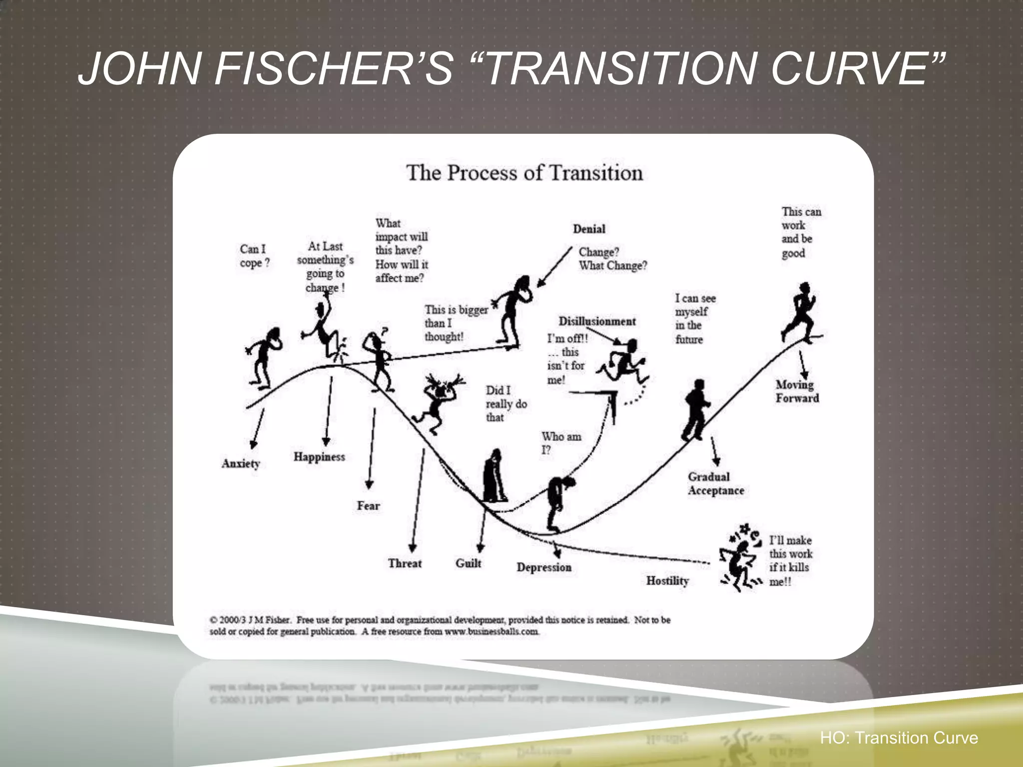 JOHN FISCHER’S “TRANSITION CURVE”




                            HO: Transition Curve
 