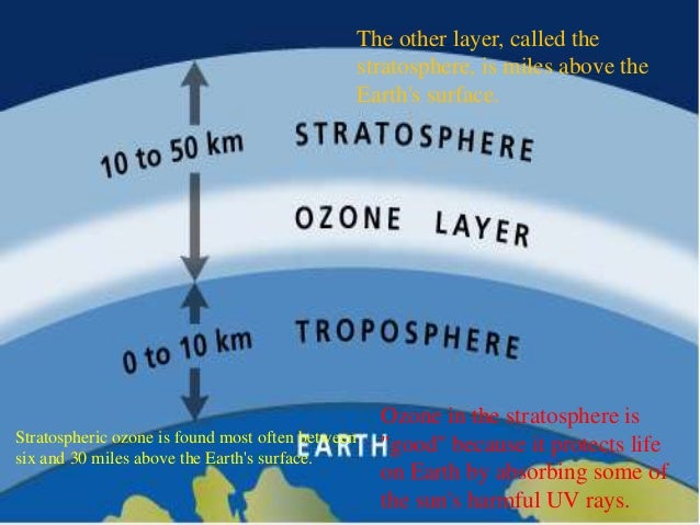 The ozone hole