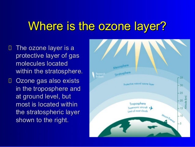the atmospheric ozone layer This is simply a layer in the stratosphere containing a relatively high concentration of ozone find out where the ozone layer can be found on earth. the atmospheric ozone layer This is simply a layer in the stratosphere containing a relatively high concentration of ozone find out where the ozone layer can be found on earth.