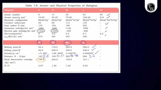 The p-Block Elements 02 Class Notes Lakshya NEET 2026 (1).pdf