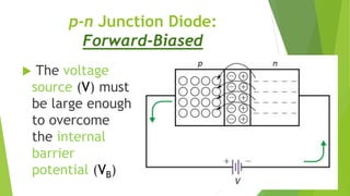 The p n Junction Diode (Basic Electronics) | PDF