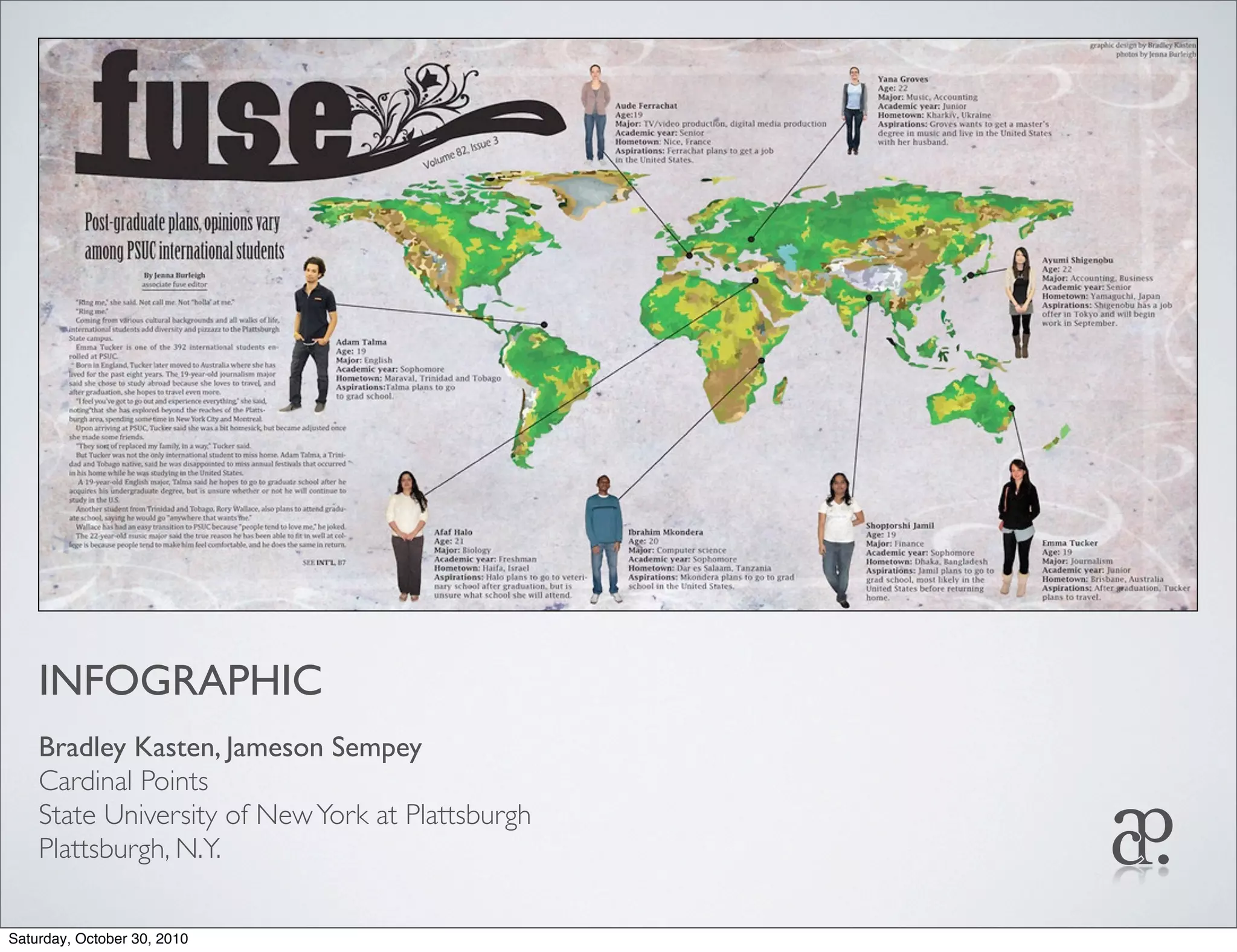 INFOGRAPHIC
Bradley Kasten, Jameson Sempey
Cardinal Points
State University of NewYork at Plattsburgh
Plattsburgh, N.Y.
Saturday, October 30, 2010
 