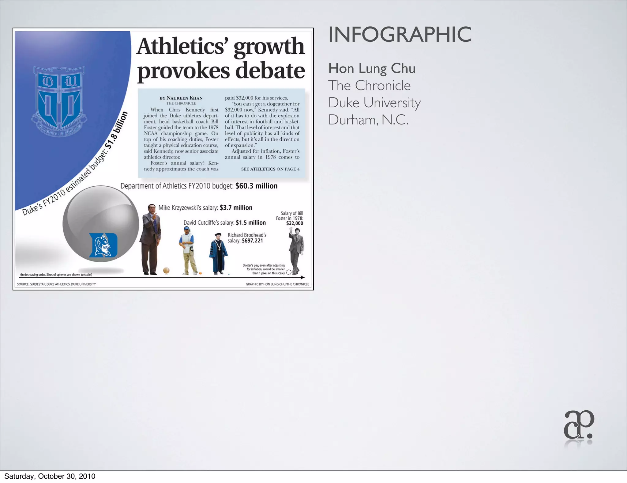 INFOGRAPHIC
Hon Lung Chu
The Chronicle
Duke University
Durham, N.C.
Saturday, October 30, 2010
 