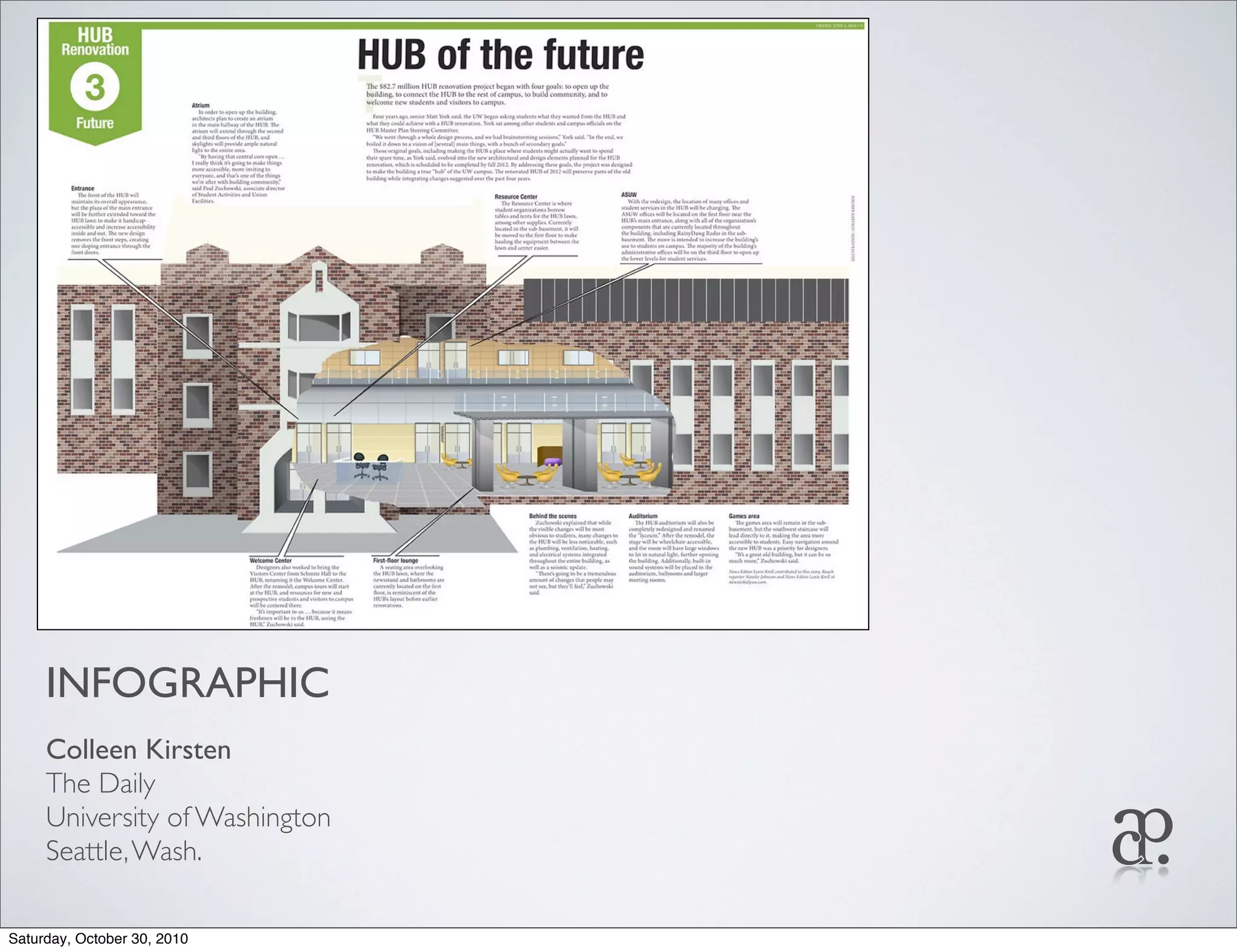 INFOGRAPHIC
Colleen Kirsten
The Daily
University of Washington
Seattle,Wash.
Saturday, October 30, 2010
 