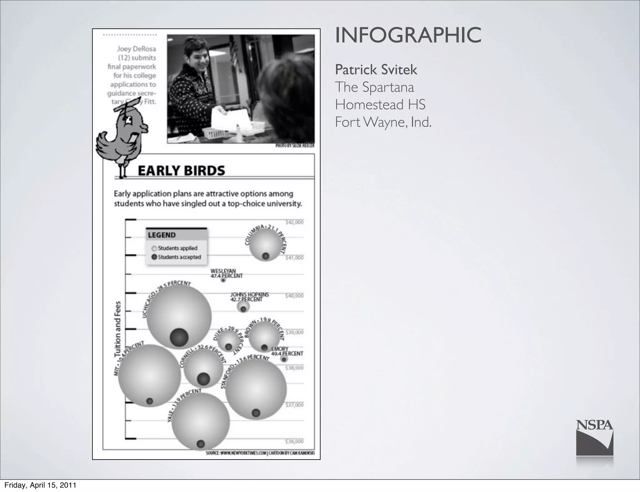 INFOGRAPHIC
                         Patrick Svitek
                         The Spartana
                         Homestead HS
                         Fort Wayne, Ind.




Friday, April 15, 2011
 