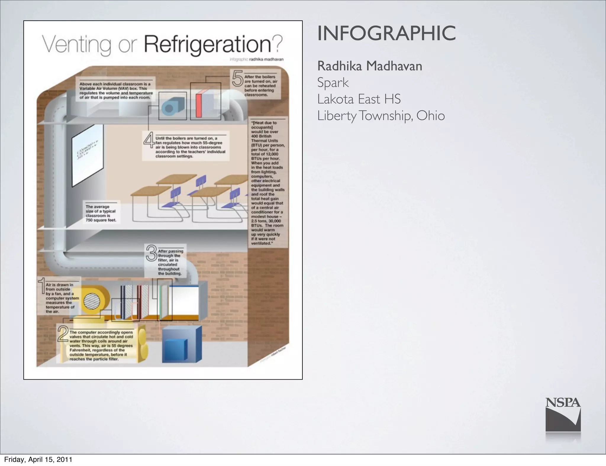 INFOGRAPHIC
                         Radhika Madhavan
                         Spark
                         Lakota East HS
                         Liberty Township, Ohio




Friday, April 15, 2011
 