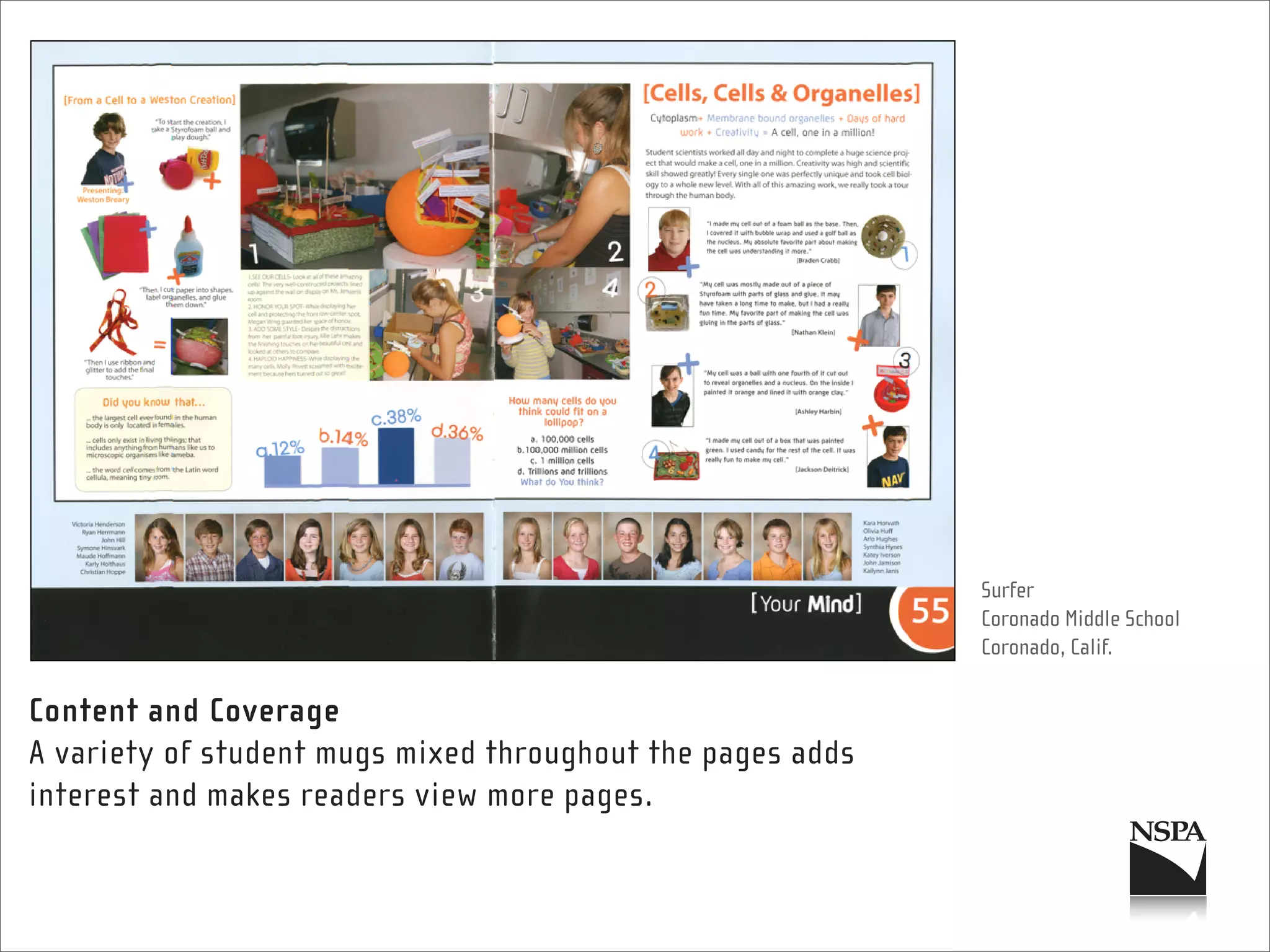 Surfer
                                                            Coronado Middle School
                                                            Coronado, Calif.

Content and Coverage
A variety of student mugs mixed throughout the pages adds
interest and makes readers view more pages.
 