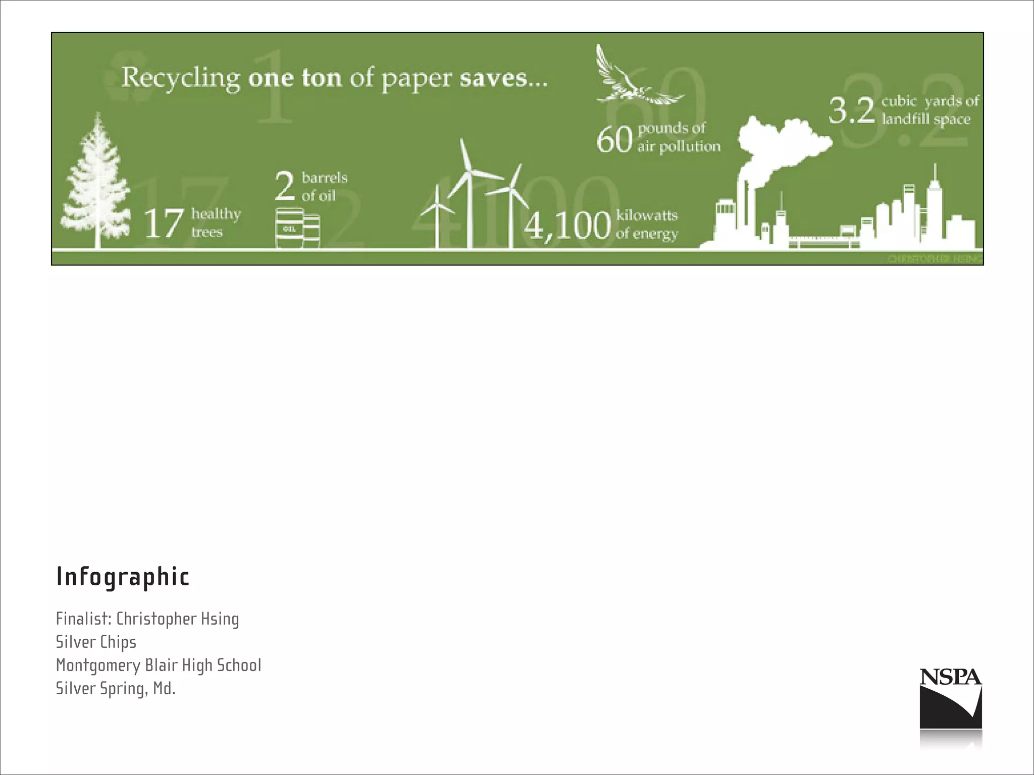 Infographic
Finalist: Christopher Hsing
Silver Chips
Montgomery Blair High School
Silver Spring, Md.
 